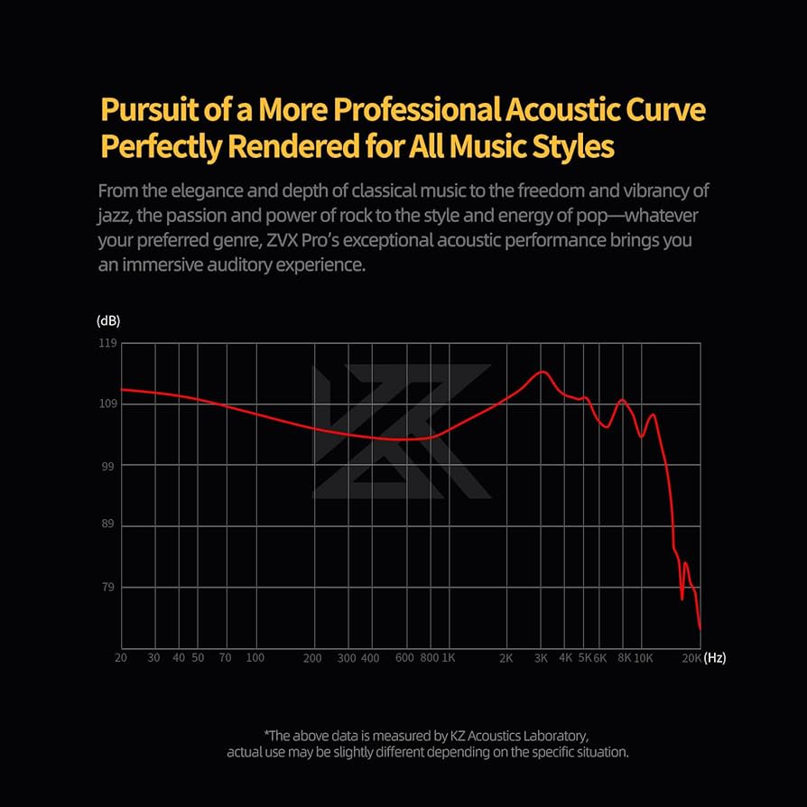 KZ⭐️ Amazon.com: KZ ZVX Pro in Ear Monitor Headphones, Inner